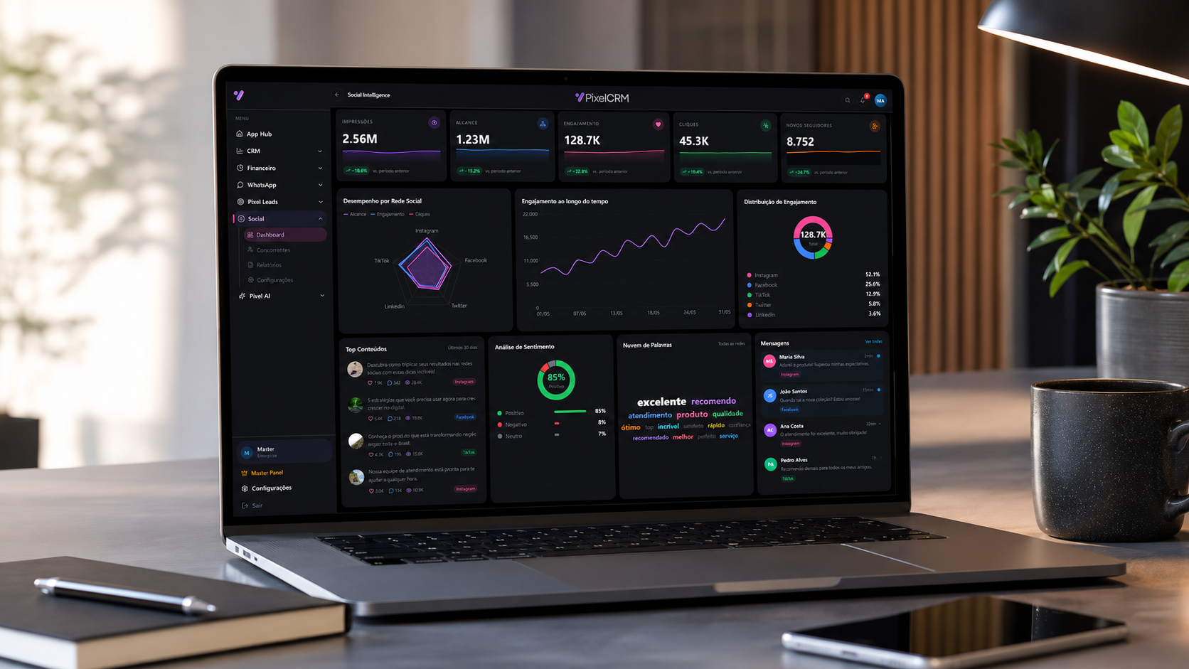 Social Intelligence monitoramento de concorrentes